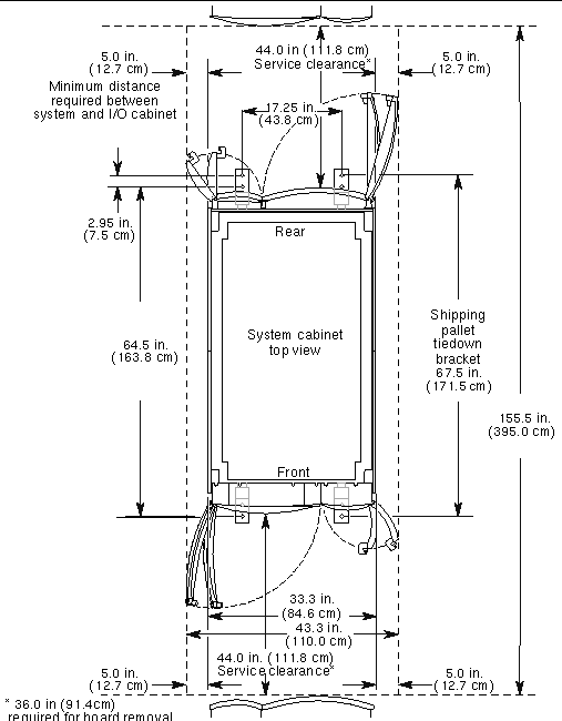 Diagram showing the system cabinet clearance dimentions.