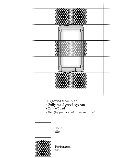 Diagram showing a proposed solid and perforated floor tile layout for a single system configuration.
