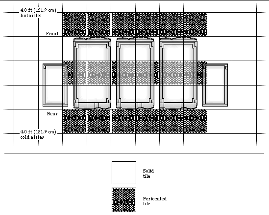 Diagram showing a proposed solid and perforated floor tile layout for a multiple system configuration.