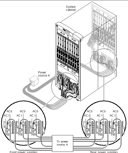 Figure showing the system power connections for high-reliability power using a single power source.