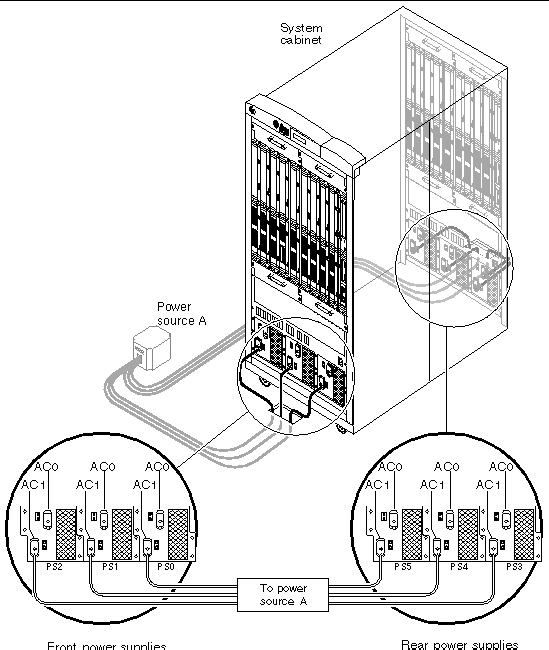 Figure showing the system power connections for basic single power (no redundancy, not advisable).