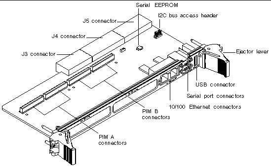 This illusration shows the location of the on-board components on the transtion card.