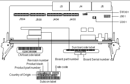 This is an illustration with details on the different labels on the transition card such as the CM barcode label, the Sun barcode label and the Suncon label.