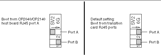 This figure shows the possible switch settings for the SW0501 switch.