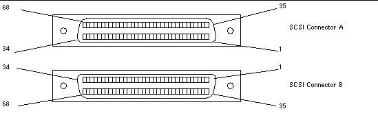 This is a figure of an external ultra wide SCSI connector.