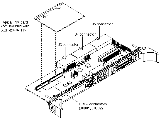 This figure shows a typical PIM card and connectors on the transition card.