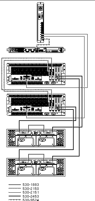 Figure showing the cabling of the components.