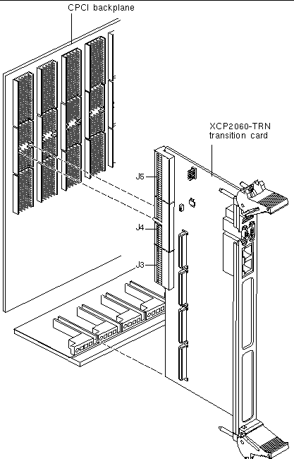 This diagram shows how to carefully align the transition card in the backplane during installation.