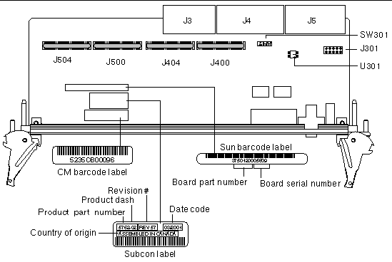 This diagram details the transition card identification labels location and details of what information they contain.