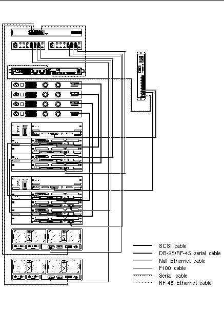 Figure showing the internal cabling of components in the rack.