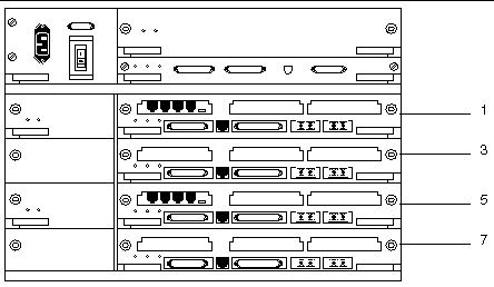 Figure showing the I/O board placement.
