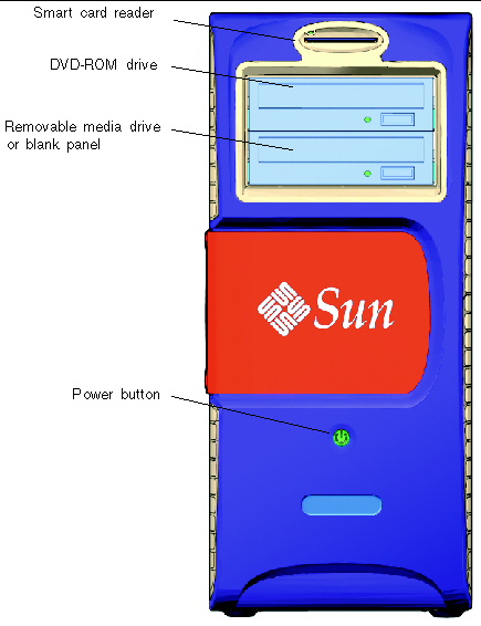 Figure shows an overview of the workstation front panel.