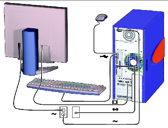 This figure shows the mouse and keyboard connected to the USB 1.1 connectors.