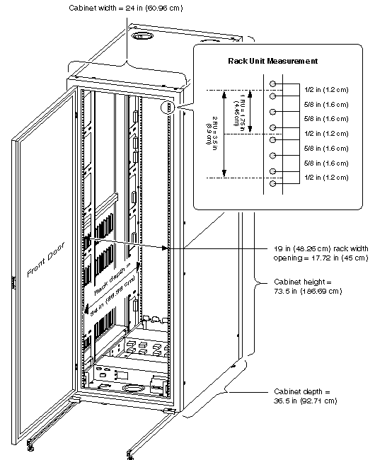 Figure illustrating the dimensions of an EIA 310D-compliant rack and rack unit spacing on the rack rails.
