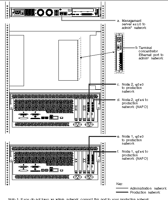 Figure showing the location of the cable connections in the rack.