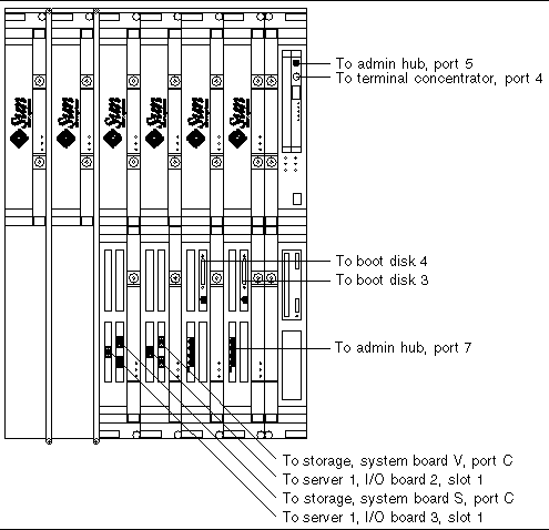 Line art showing the cable connections on the front of server (node) 2.