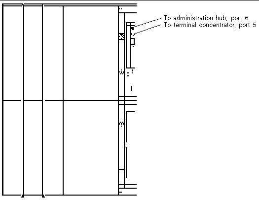 Line art showing the cable connections on the rear of server (node) 2.
