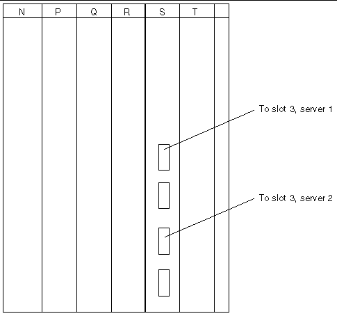 Line art showing the cable connections on Board S in the storage cabinet.