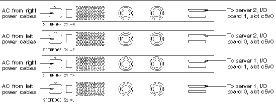 Line art showing the cable connections on the boot disks.
