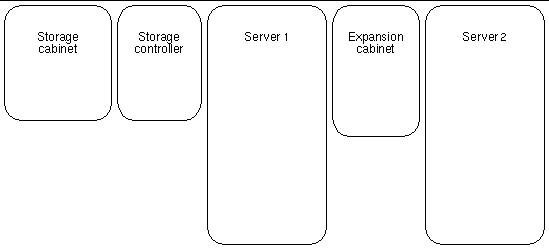 Line art showing the layout of the hardware modules.