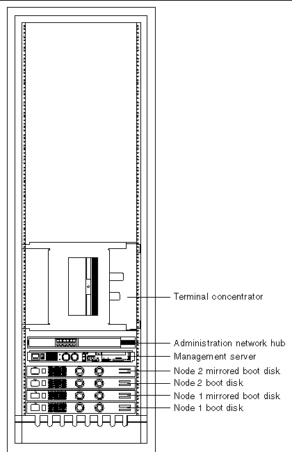 Line art showing the placement of the system components in the expansion cabinet.