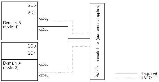 Line art showing the public network connections between node 1 and node 2.
