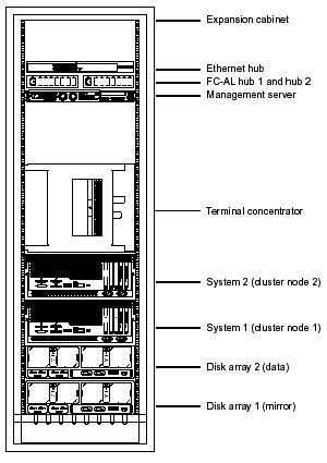 Line art showing the placement of the components in the expansion cabinet.