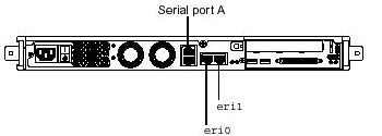Line art showing the cable connectors on the management server rear panel.