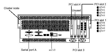 Line art showing the cable connections on the cluster nodes rear panel.