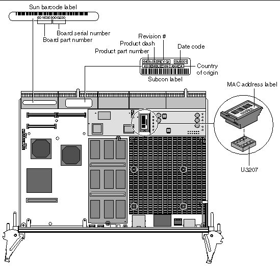 Figure of a Netra CP2140 board with details of identification labels and a blowout of the Serial I2C EEPROM.