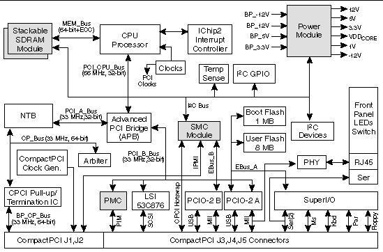 This is a figure of a CP2140 detailed block diagram.