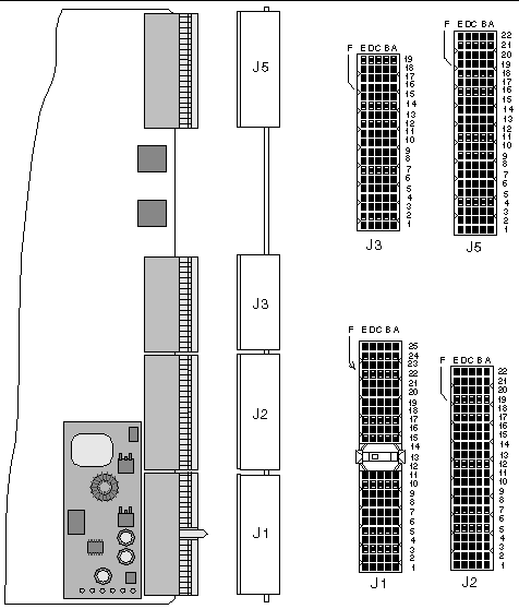 This illustration shows the CompactPCI host board connector contact numbering.