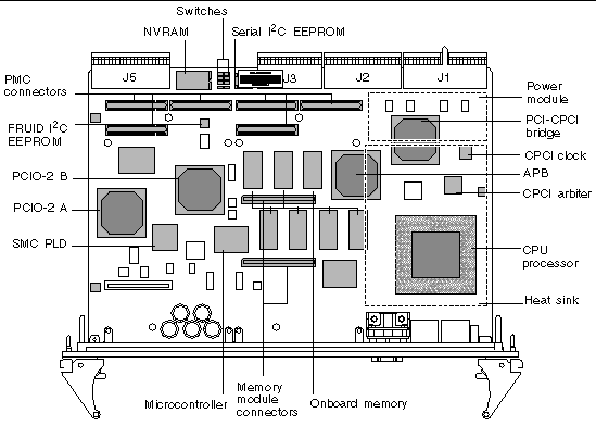 This is an illustration of a typical Netra CP2160 board layout with its key components.
