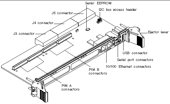 This illustration shows an XCP2060-TRN transition card with the location of its on-board ocmponents.