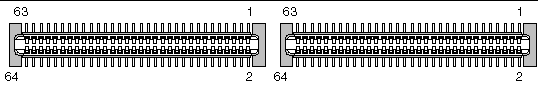 Figure showing the numbering of the PIM connector pins.