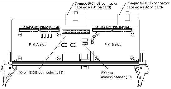 Figure showing the Netra CP2300 transition card on-board connectors.