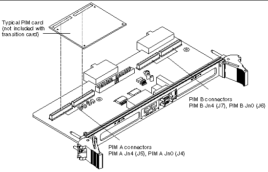 Figure showing the proper positioning of a typical PIM card.