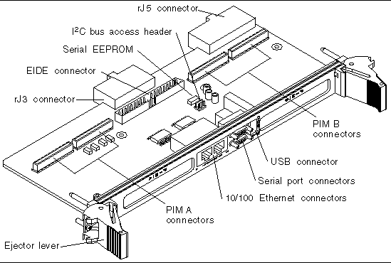 Figure showing the on-board components and connectors on the transition card.