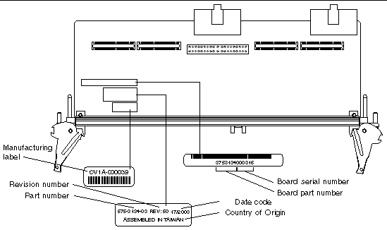 Figure showing the location of the identification bar code labels.