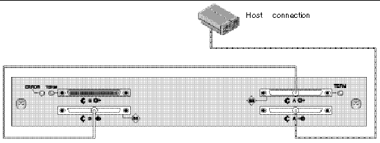 Figure showing JBOD connected to one host, in a single bus configuration.