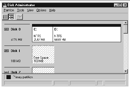 Screen capture showing the Disk Administrator window with Disk 1 displaying 100 MB of free space.