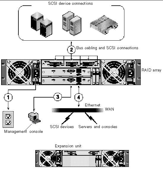Figure showing typical sequence of installation steps.