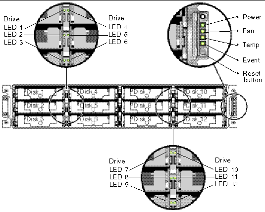 Figure showing the LEDs on the front panel.