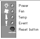 Photograph showing the Reset pushbutton and following LEDs: power, fan, temp, and event 