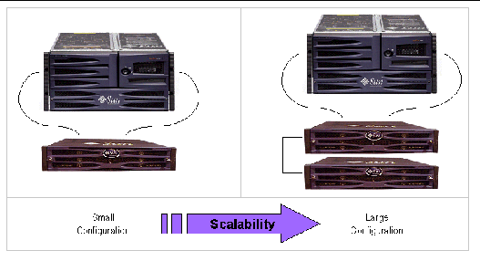 Figure showing optimized architecture for database servers.