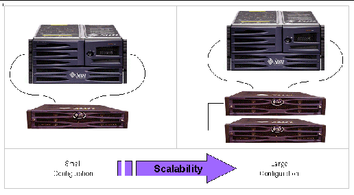 Figure showing optimized architecture for consolidated servers.