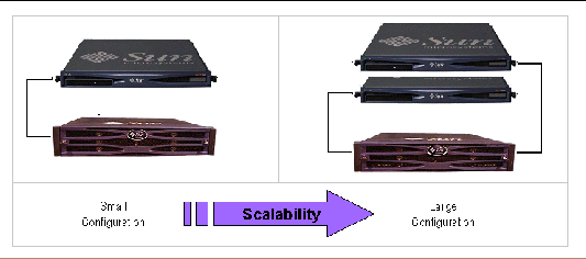 Figure showing optimized architecture for print servers.