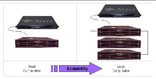 Figure showing optimized architecture for file servers.