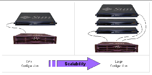 Figure showing optimized architecture for application servers.