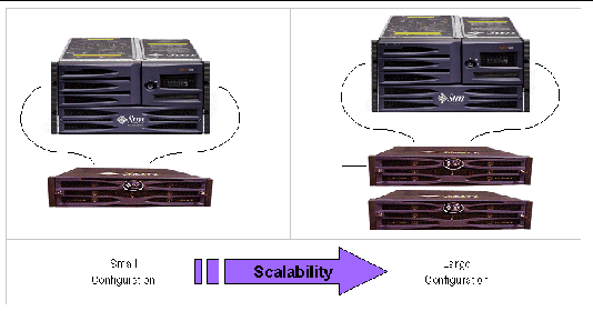 Figure showing optimized architecture for mail servers.